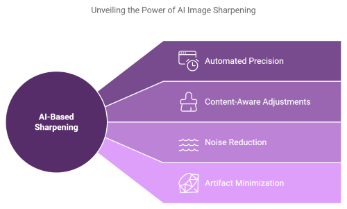 Benefits of AI-Based Sharpening