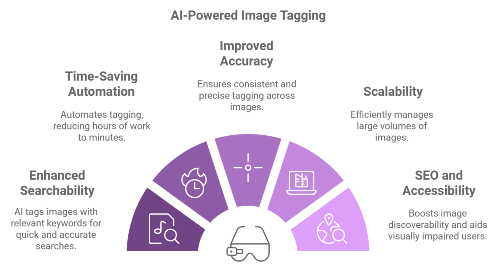 Benefits of AI-Powered Image Tagging