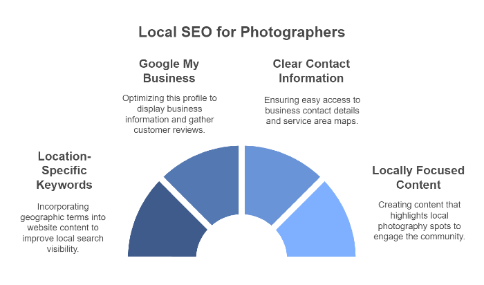 Optimize Your Website for Local SEO