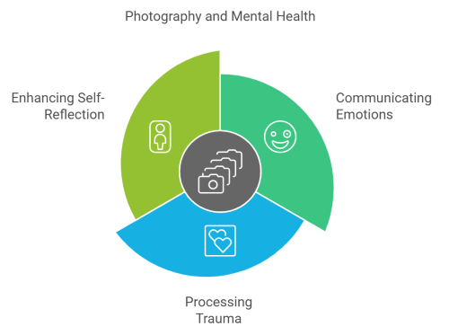 Photography as a Tool for Emotional Expression