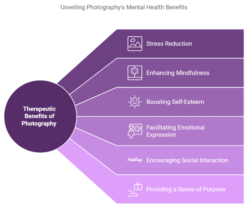 The Therapeutic Benefits of Photography